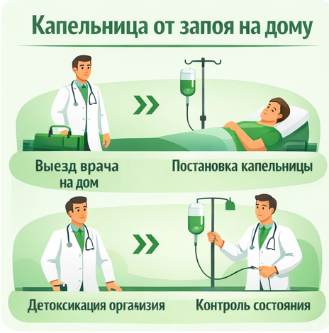 капельница от запоя в Котельниках в клинике Санати